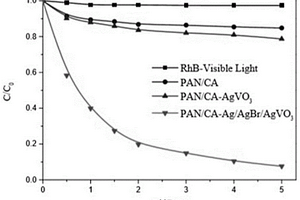 Ag/AgBr/AgVO<Sub>3</Sub>复合纳米纤维过滤膜及其制备方法和应用