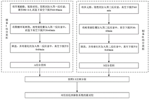 双组份低热膨胀系数的灌封胶及制备方法