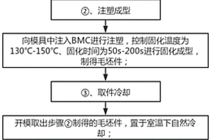 BMC复合金属件的制备方法