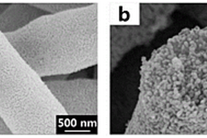 LiMnPO<sub>4</sub>/C复合纳米纤维及其制备方法与应用