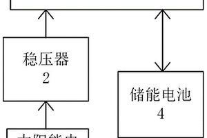 水下工作的光伏储能一体化装置及其制备方法
