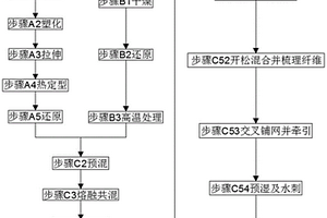 石墨烯纤维无纺布的制备方法