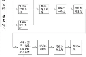 厌氧生物降解BOPP无底涂预涂膜及其制备方法
