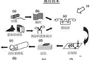 长丝缠绕的高旦尼尔氧化铝纤维组件及其制备方法