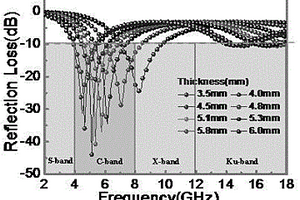 低频段电磁波吸收WS<Sub>2</Sub>/TiO<Sub>2</Sub>杂化材料的制备方法