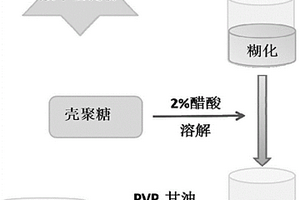 羧甲基淀粉/壳聚糖/PVP复合膜及其制备方法和应用