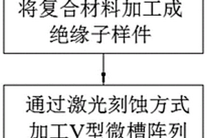 表面具有二级微结构的真空绝缘子及其制备方法