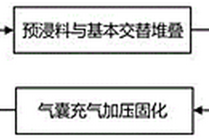 纤维-金属超混杂槽型构件的成形工艺及质检方法