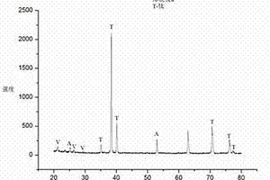 一维纳米二氧化钛管列阵负载五氧化二钒纳米颗粒新材料的制备方法