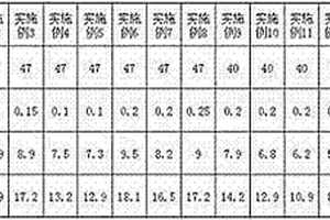 蜂窝增强酚醛泡沫材料及其制备方法