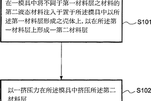 制造包含复数层材料之壳体的方法及装置