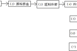 PTFE耐高温隔离膜的流延生产工艺