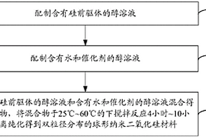 双粒径分布的球形纳米二氧化硅材料及其制备方法