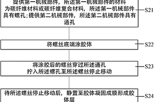 机械部件的组装方法