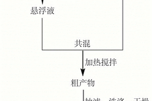 胺化聚苯乙烯功能化石墨烯纳米材料及其制备方法