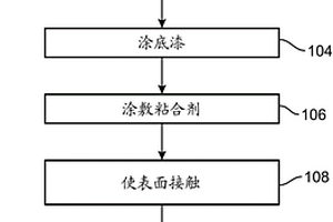 结合PEBA塑料组合物的方法