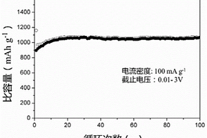 锂离子电池负极材料及其制备方法
