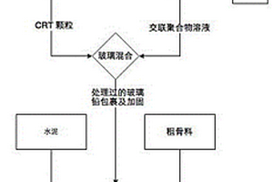 利用天然生物材料将铅玻璃转化为环保混凝土原料的方法