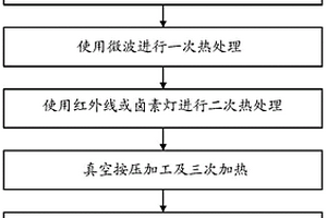 连续碳纤维增强热塑性预浸料的制造方法