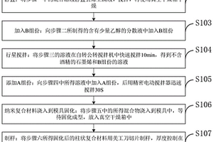 可控泡孔形态的电介质材料及制备方法