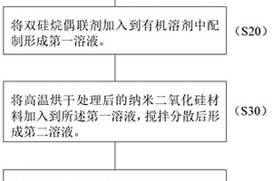 纳米二氧化硅及其表面改性方法