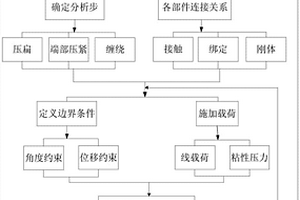 单侧人型杆缠绕过程有限元仿真分析方法