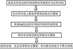 高导电柔性石墨烯管及其制备方法