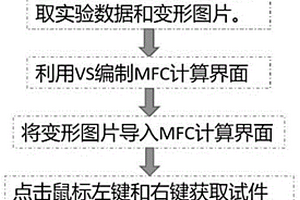 基于数字图像关联性的面外应变测量方法