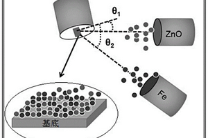 磁控溅射制备ZnFe<sub>2</sub>O<sub>4</sub>/Fe<sub>2</sub>O<sub>3</sub>三维异质结纳米材料的方法
