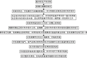 水平电池生产方法