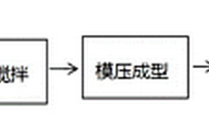 高温耐磨材料及其制备方法与应用