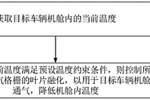 主动进气格栅的控制方法、装置、电子设备及介质
