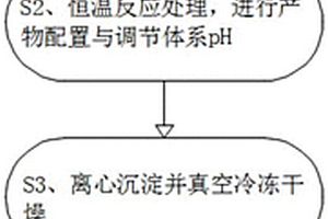 仿生胶原矿化骨粉及其制备方法