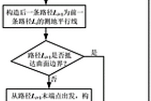 自动铺带铺层涂覆增黏剂的路径规划方法及运用其的增黏装置