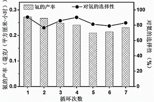 CuPc@Ti<Sub>3</Sub>C<Sub>2</Sub>T<Sub>x</Sub>MXene催化材料及电极与在硝酸根还原中的应用