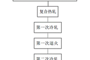 真空钎焊油冷器底板材料及其制备方法