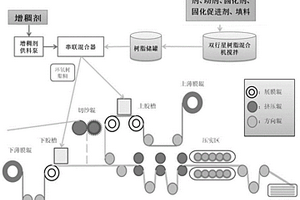碳纤维环氧SMC片料及其制备方法