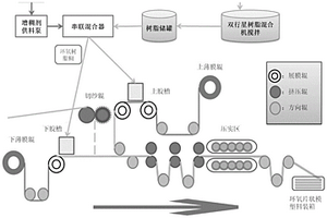 环氧玻纤SMC片料及其制备方法