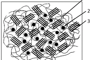 高稳定性的钛矿量子点膜及其制备方法
