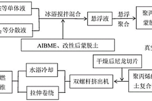 尼龙阻燃复合纤维的制备方法