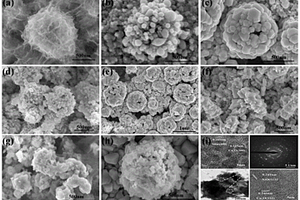 电容器用Cu<Sub>2</Sub>O/NiO材料的制备方法