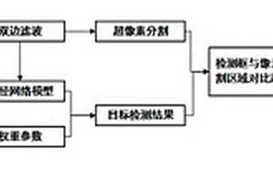 基于深度学习和超像素分割的复材超声图像缺陷检测方法