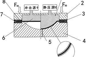 纤维金属层板热介质变能率面力加载成形方法