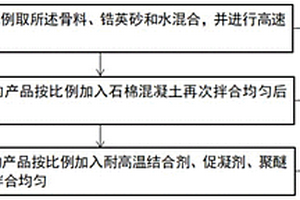 用于锅炉底板和顶板的保温材料及制作工艺