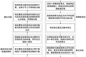 基于有限元分析的沥青混合料细观结构力链识别方法