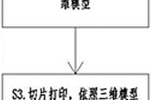 基于选择性激光烧结制备多孔生物陶瓷人工骨的方法