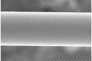 玄武岩纤维表面改性方法