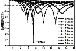 纳米多孔碳包覆磁性纳米粒子复合物的制备方法