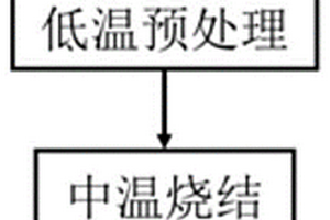 碳/氧化镁纳米复合粉、制备方法及应用