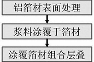增强金属基体及其制备方法和金属复合体及其制备方法